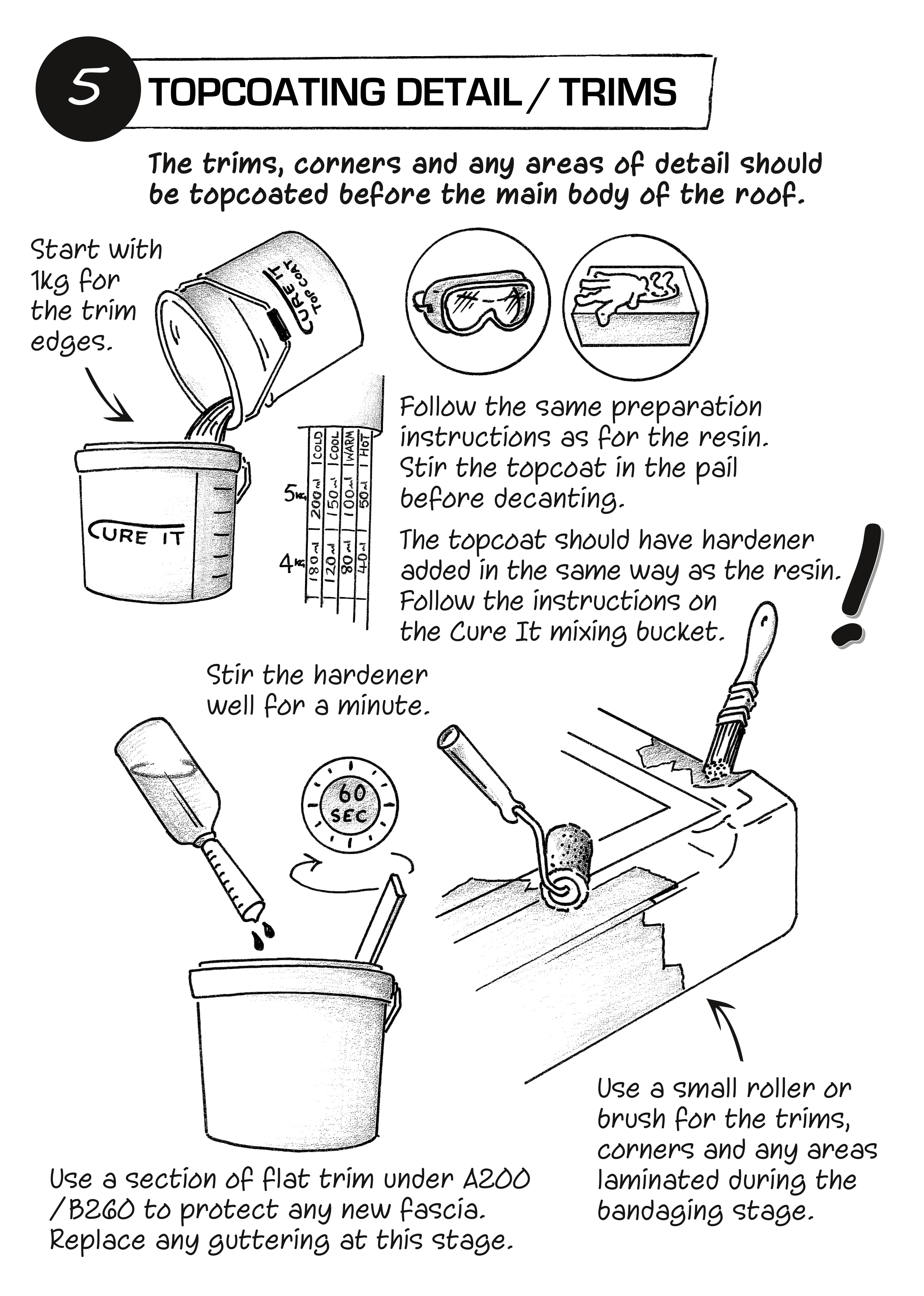 Cure It Roofing Topcoat Graphite Grey (10kg)