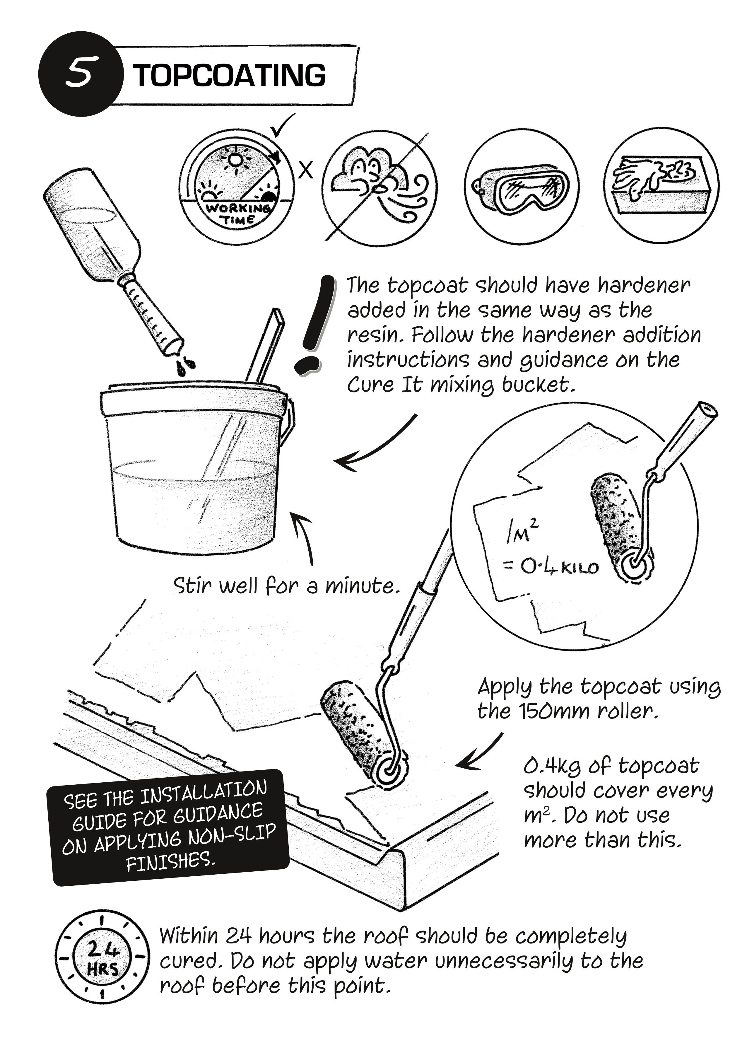Cure It GRP Topcoating guide