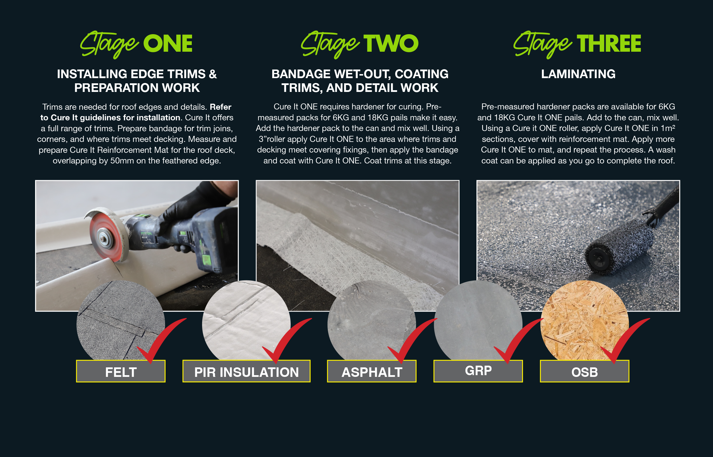 Cure It One Roofing System (18Kg)