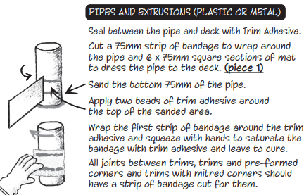 Pipe Collar 110mm